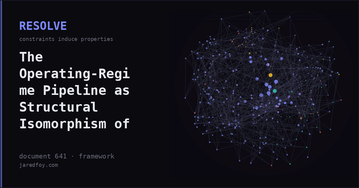 The Operating-Regime Pipeline as Structural Isomorphism of the ...